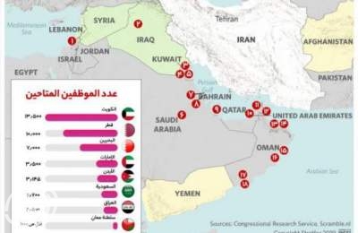 القواعد الأمريكية المحيطة بايران وعدد الأفراد فيها