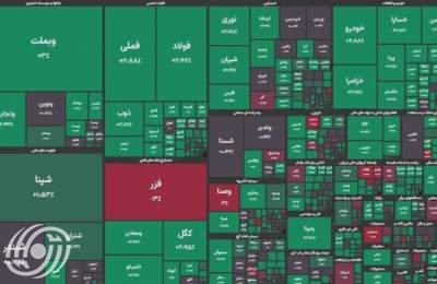 مؤشر سوق الأسهم يتجاوز نقطة التوازن عند 2.9 مليون نقطة
